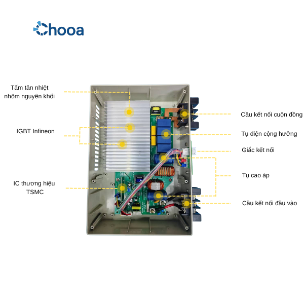 Máy biến tần 5KW Pro